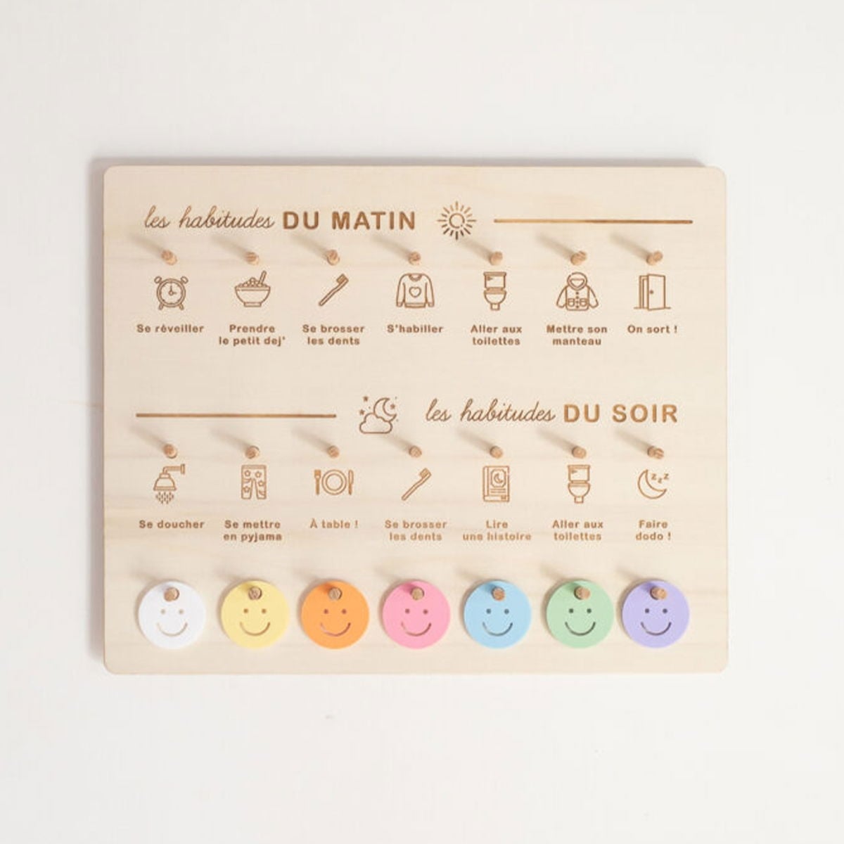 Tableau des routines - 1